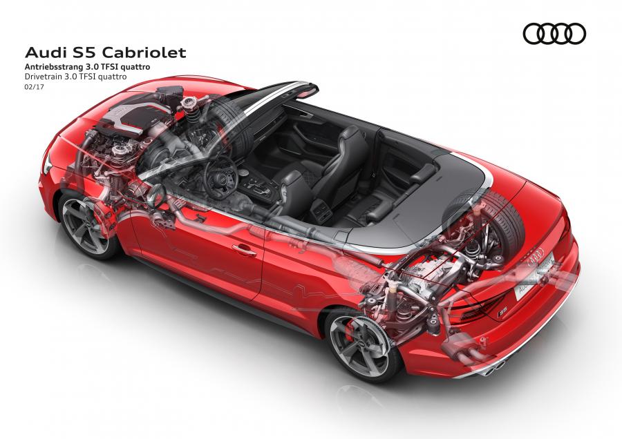  Audi S5 Cabriolet 2017 года  (WW) (фото 35 из 53)